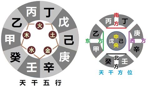 地支相害|六爻基础：天干地支的相生、相克、相合、相会、六冲。